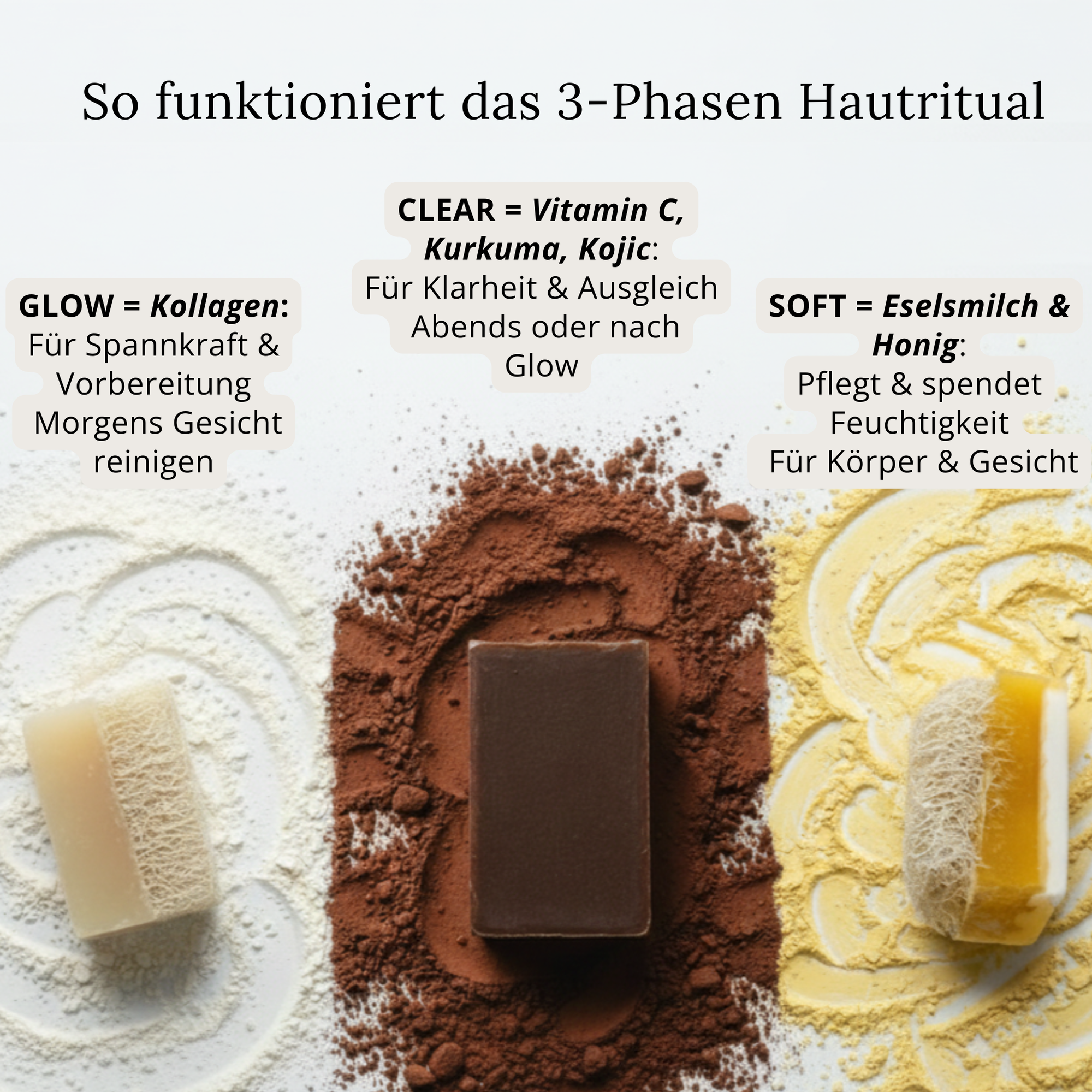 Reinigung, Pflege, Anti Aging - Starter Set