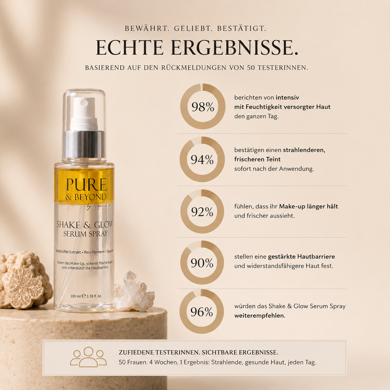 SHAKE &amp; GLOW - 2 Phasen Serum Spray